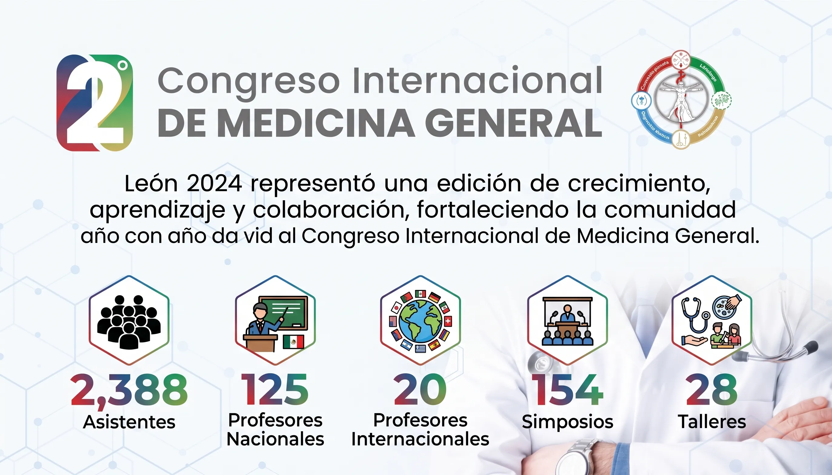 Resumen del 2.º Congreso Internacional de Medicina General