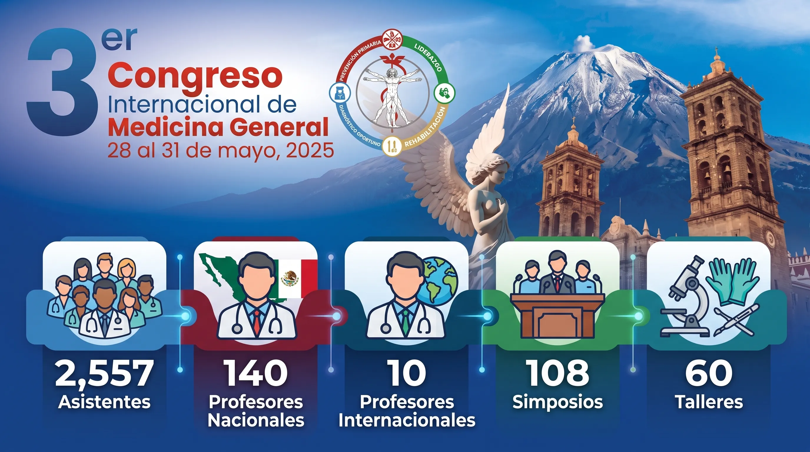 Resumen del 3.er Congreso Internacional de Medicina General